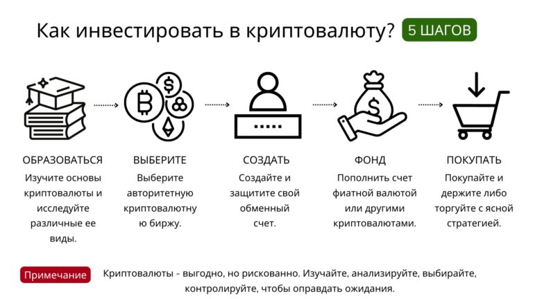 Советы-по-ставкам-на-криптовалюту-в-Казахстане